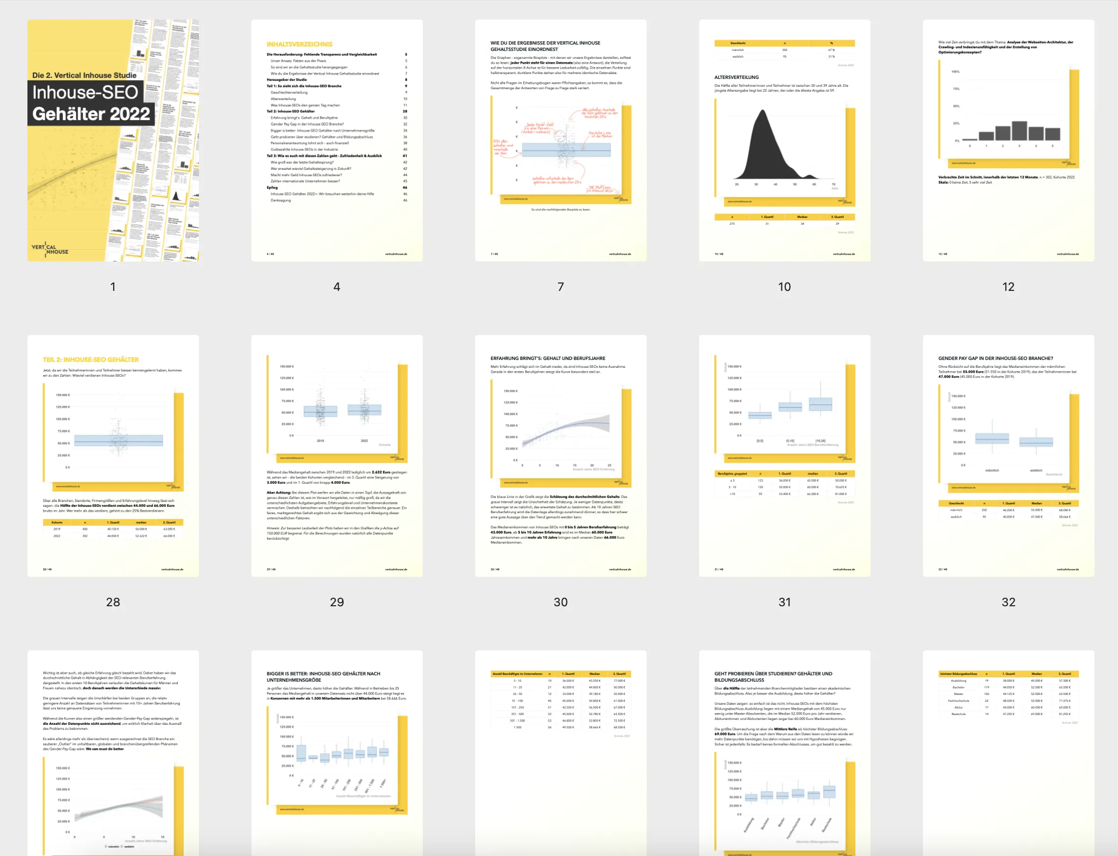 Fig. 4: Vertical Inhouse SEO Salary Study