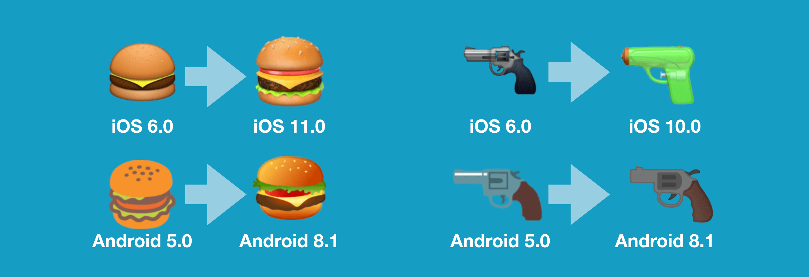 The hamburger and gun emojis across version numbers.